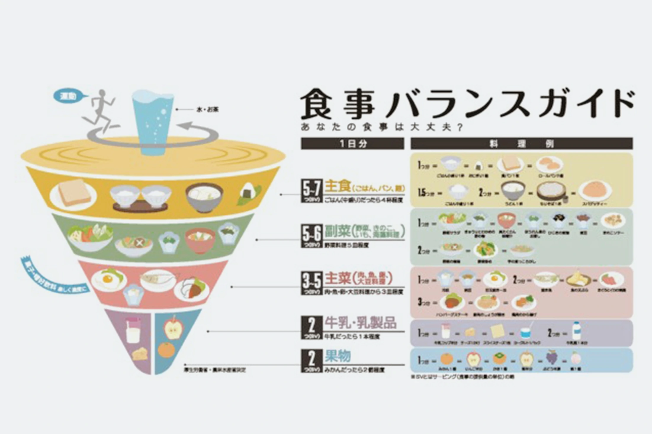 健康的な食事とは？何をどれだけ食べたら良いかを知ろう|例えば30代女性で活動量が普通以上なら？
