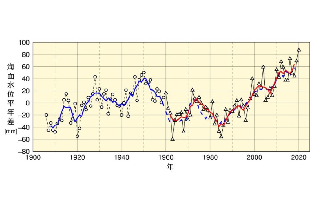 4-気候変動による海面上昇によって起きている問題